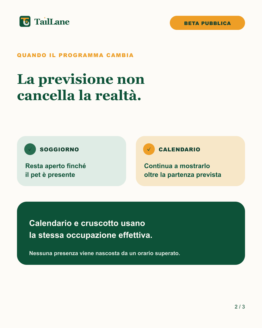 Carosello TailLane chiaro con titolo La previsione non cancella la realtà e due schede: il soggiorno resta aperto finché il pet è presente; il calendario continua a mostrarlo oltre la partenza prevista. Una nota indica che calendario e cruscotto usano la stessa occupazione effettiva.